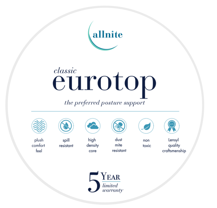 Lensyl AllNite Classic Eurotop Mattress - Image 2
