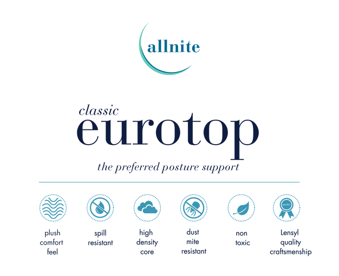 ALLNITE CLASSIC EURTOP KING LENSYL - Image 2